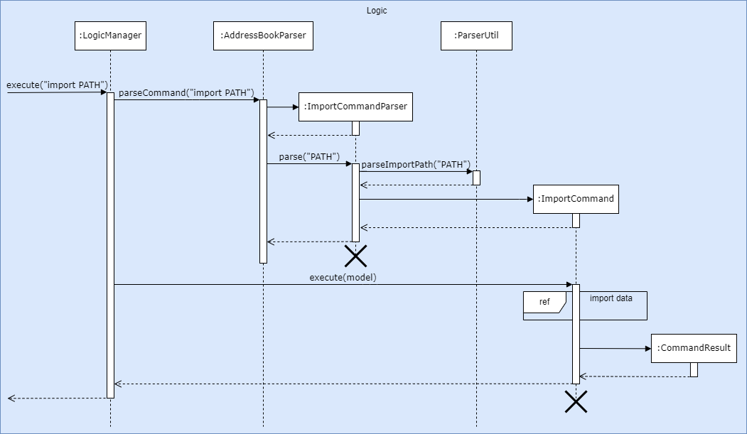 ImportSequenceDiagram