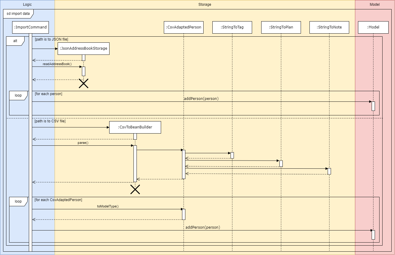 ImportSequenceDiagramRef